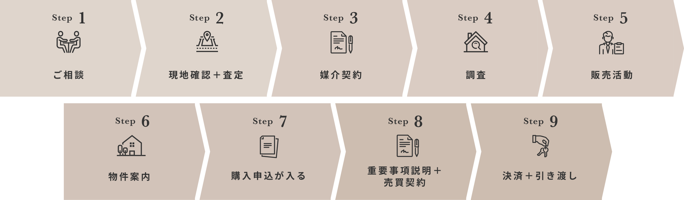 流れ