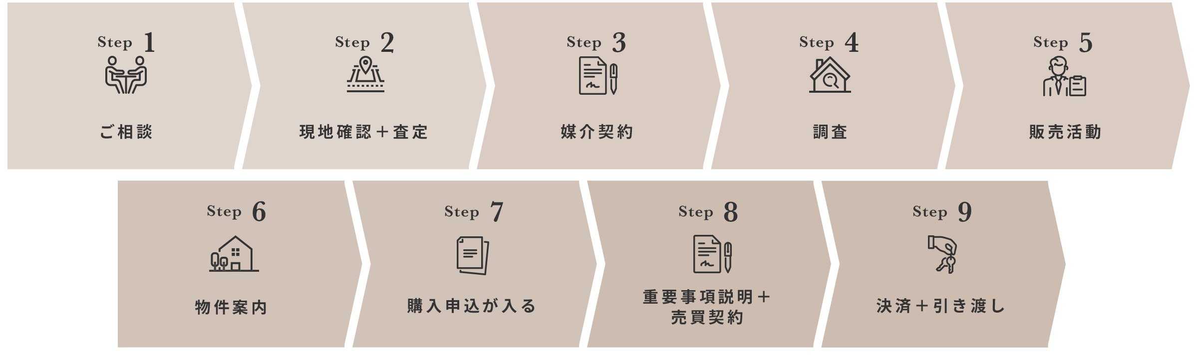 流れ