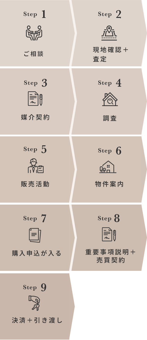 流れ