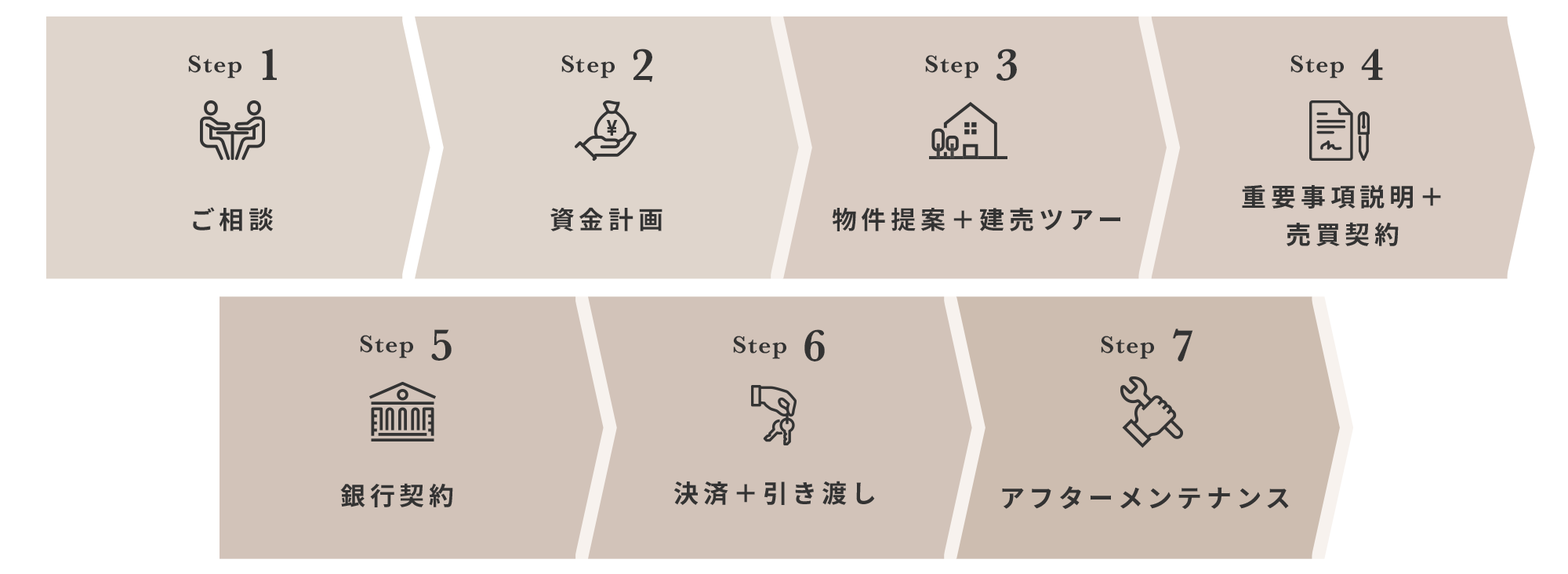 流れ